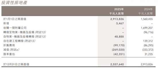 “国货一哥”净利连续三年下滑！香港“抄底”买楼被套拖累至今