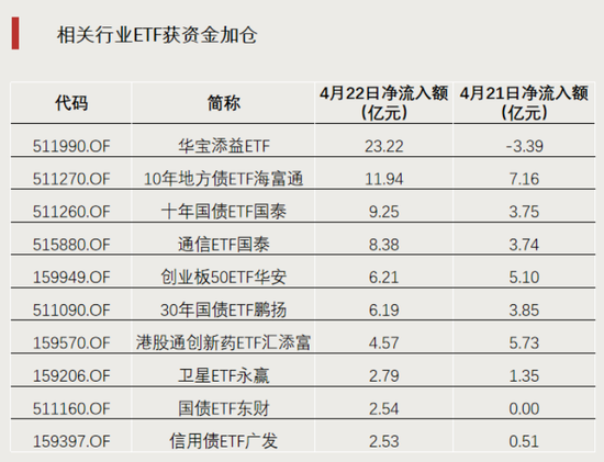 加仓！资金涌入这一方向