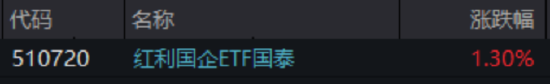 ETF日报：2026年前三个月我国具身智能产业投资已超2025年全年一半，产业投资热情持续高涨