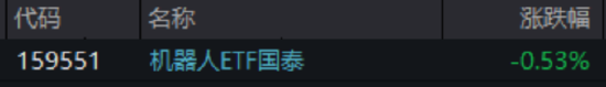 ETF日报：2026年前三个月我国具身智能产业投资已超2025年全年一半，产业投资热情持续高涨