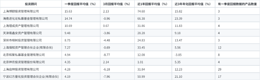 信托一季报：多位“80后”升任掌门，超两成证券产品收益为负