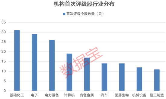社保基金重仓+机构高关注股来了（附名单）