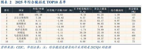 张瑜：为何短期抛盘难撼金价中枢？维持对黄金中期战略看多