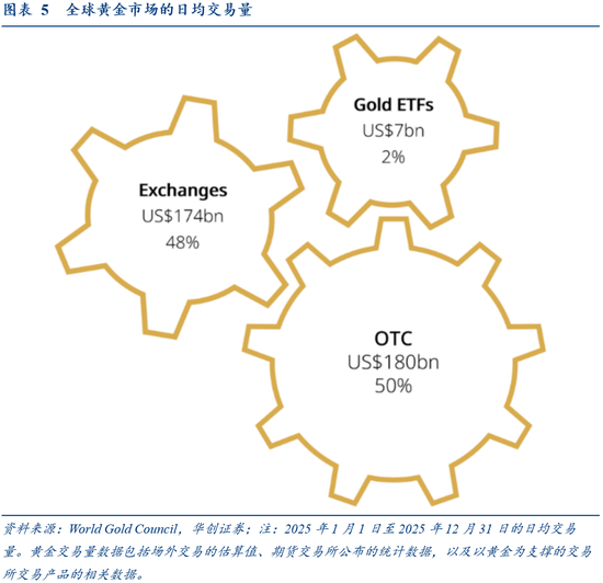 张瑜：为何短期抛盘难撼金价中枢？维持对黄金中期战略看多