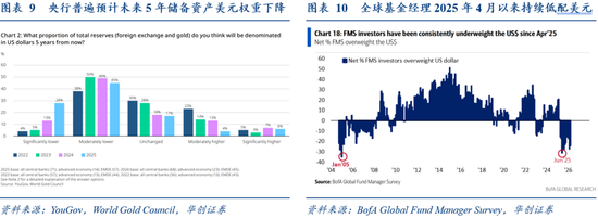 张瑜：为何短期抛盘难撼金价中枢？维持对黄金中期战略看多