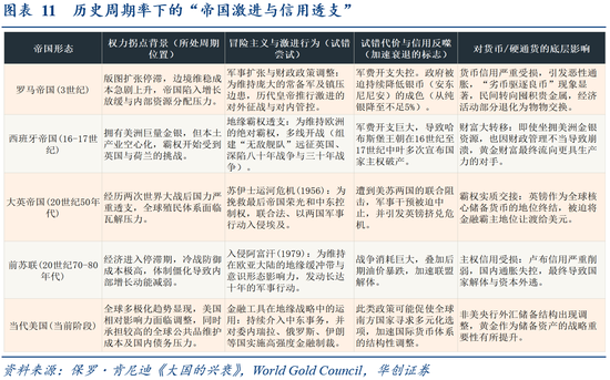 张瑜：为何短期抛盘难撼金价中枢？维持对黄金中期战略看多