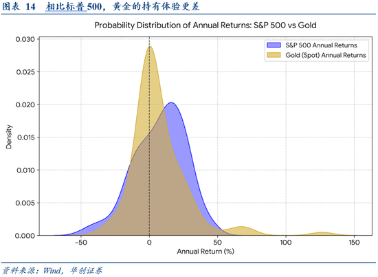 张瑜：为何短期抛盘难撼金价中枢？维持对黄金中期战略看多