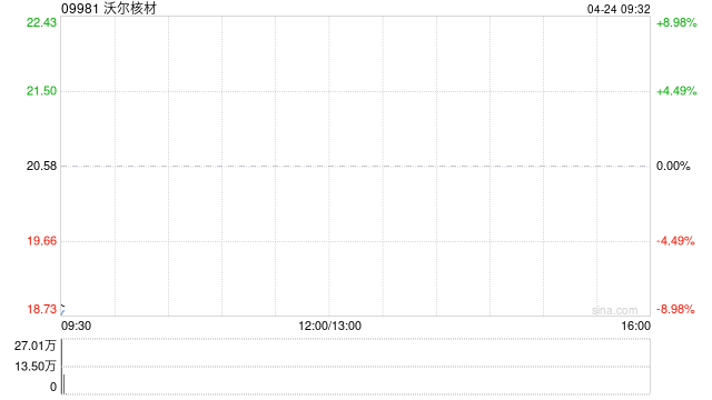 沃尔核材将于7月31日派发末期股息每10股1.65元