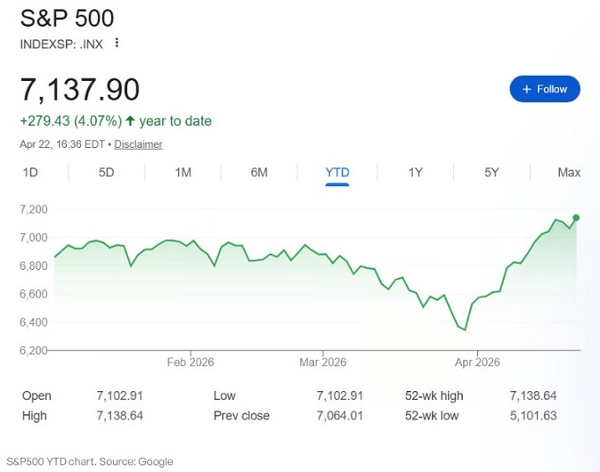 黄金、股票还是比特币：谁会是2026年的最佳资产？
