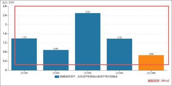 汤姆猫商誉减值或是明牌 有没有更大的雷？