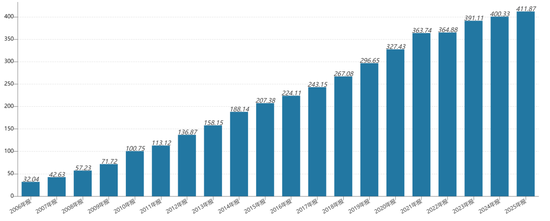 陈首富终究吞不下云南白药