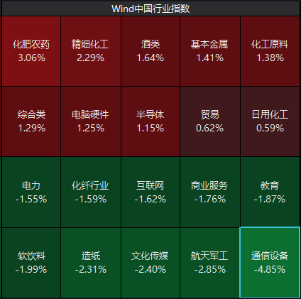 大跌11.67%，带崩相关板块？500亿元天量背后，新易盛遭遇了啥→