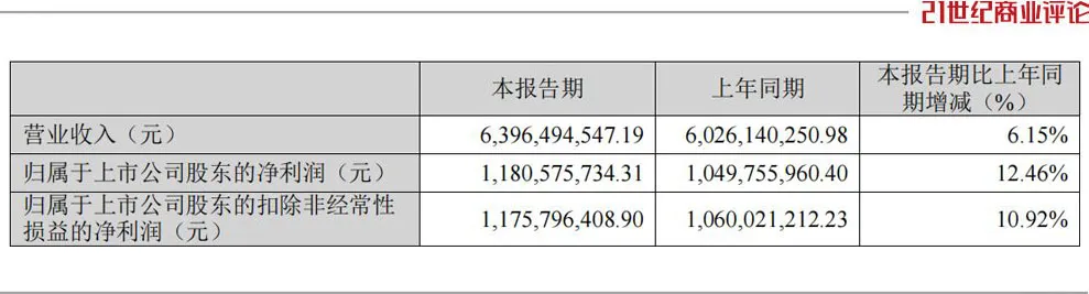 550亿长沙眼科大佬，筹划赴港上市