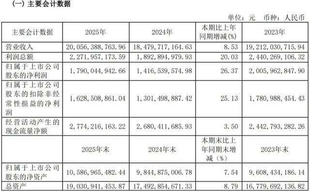“美的系”掌权后首份年报：顾家家居200亿答卷的虚与实