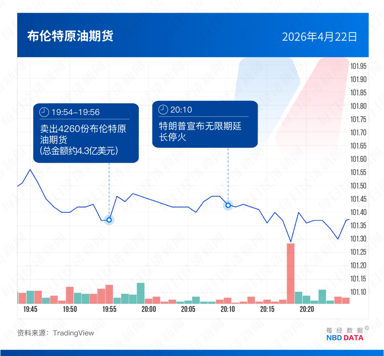5次“抢跑”，35亿美元“砸盘”！起底中东冲突背后的美国“原油内幕交易”疑云