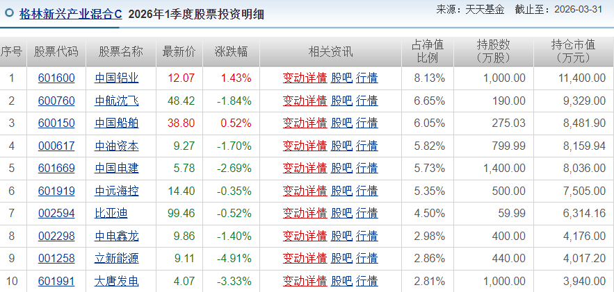 格林基金“大V”首秀：从246万飙升14亿！却成亏本打工人！