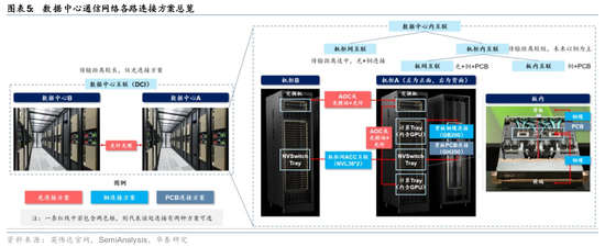华泰通信: 光纤光缆进入历史大周期