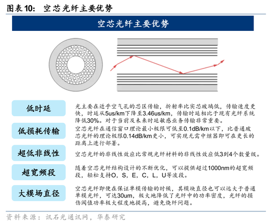 华泰通信: 光纤光缆进入历史大周期