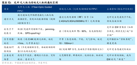华泰通信: 光纤光缆进入历史大周期