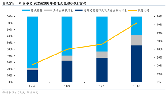 华泰通信: 光纤光缆进入历史大周期