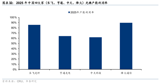 华泰通信: 光纤光缆进入历史大周期