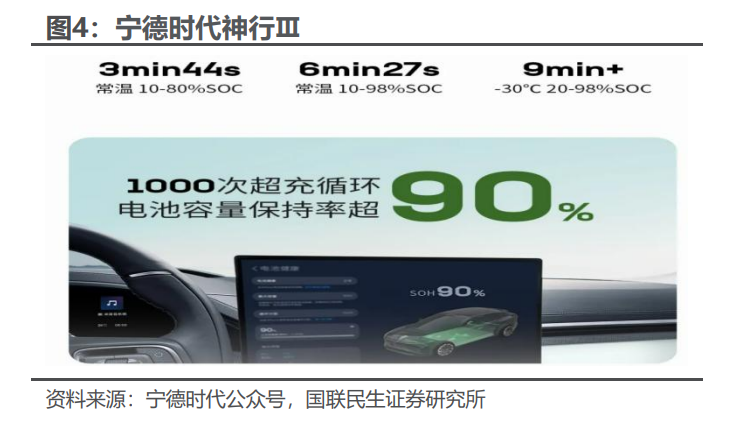 电新板块26Q1基金持仓分析【国联民生电新】