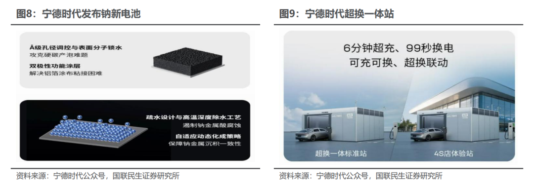 电新板块26Q1基金持仓分析【国联民生电新】