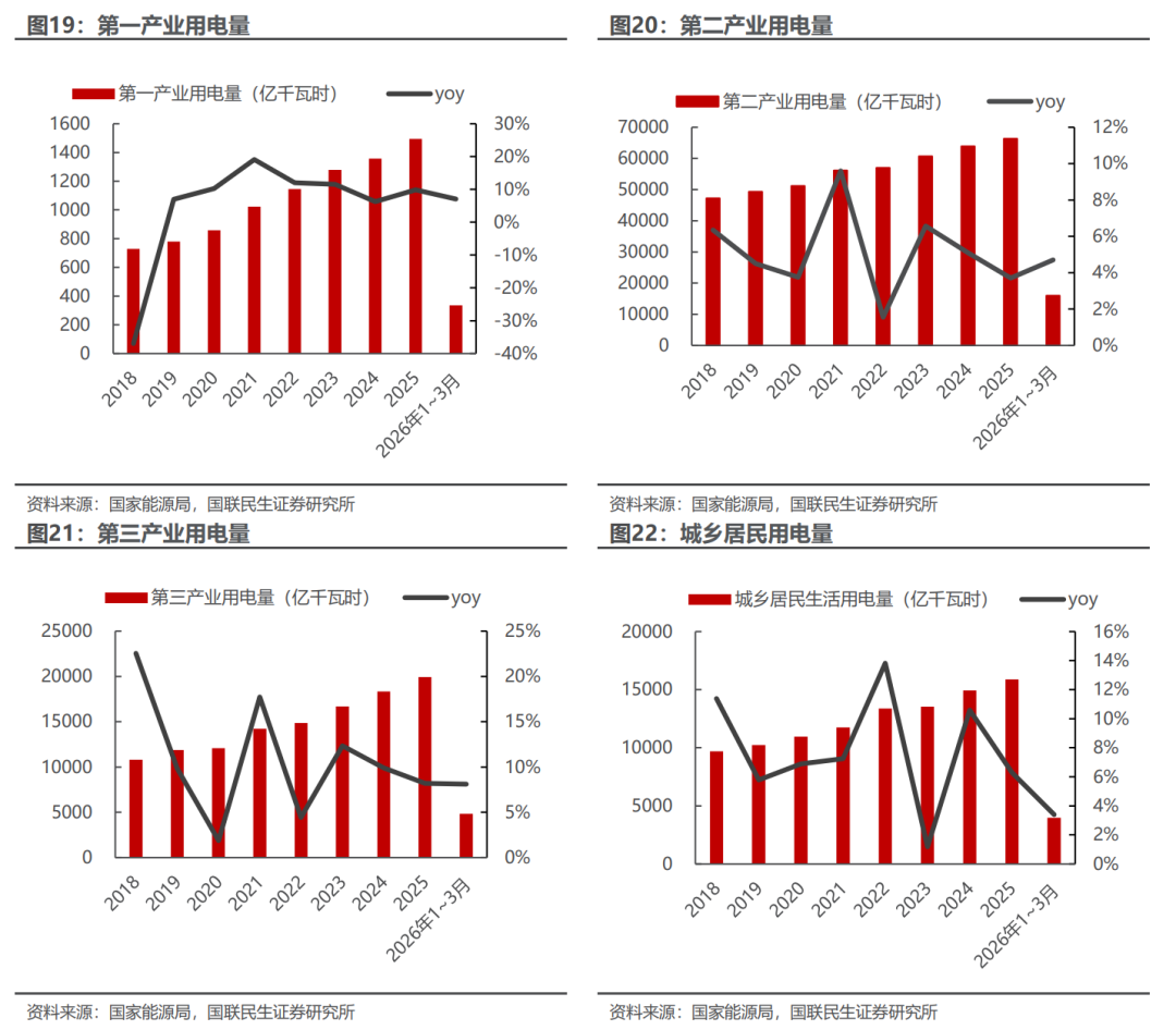 电新板块26Q1基金持仓分析【国联民生电新】