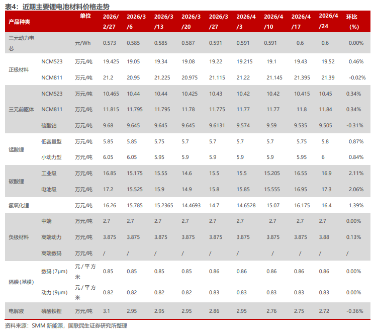 电新板块26Q1基金持仓分析【国联民生电新】