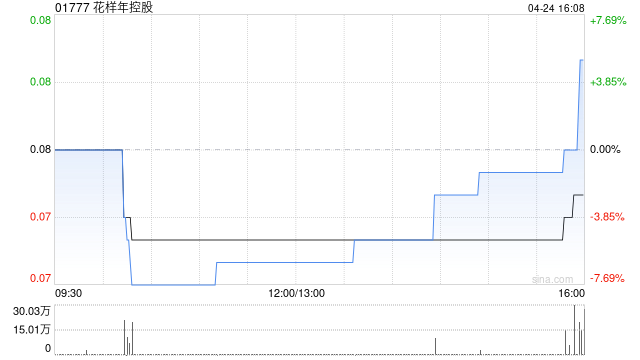 花样年控股建议股份合并及更改每手买卖单位