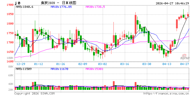 华泰期货：黑色基本面改善，焦炭提涨在即