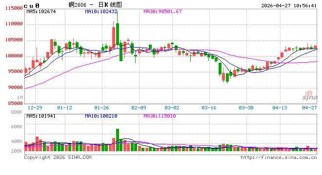 中信建投期货：4月27日工业品早报