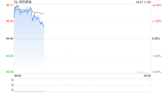 光大期货：4月27日能源化工日报