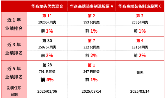 华商基金彭雾：2026全球半导体景气上行 “涨价”或成全年主线