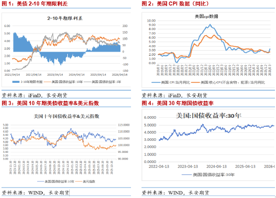 长安期货：贵金属情绪偏弱 但不宜过分看跌