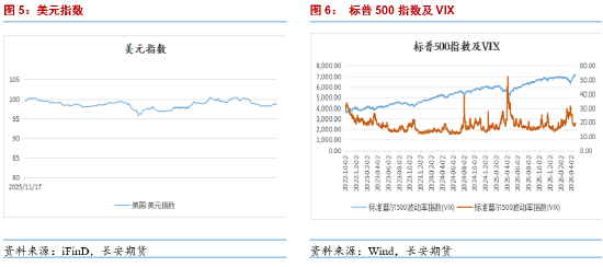 长安期货：贵金属情绪偏弱 但不宜过分看跌