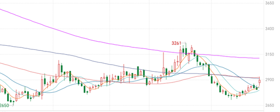 氧化铝：惊弓之鸟还是风雨欲来？