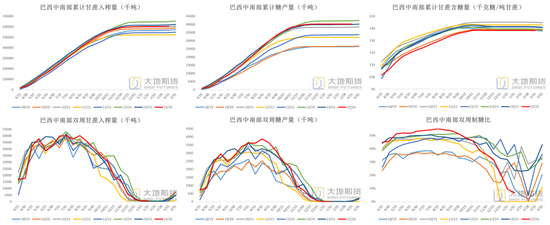 白糖：题材炒作增强内盘不确定性