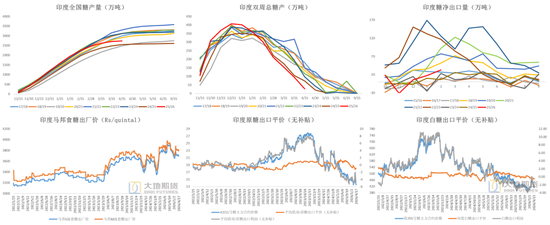 白糖：题材炒作增强内盘不确定性