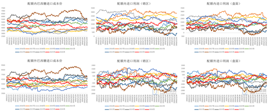白糖：题材炒作增强内盘不确定性