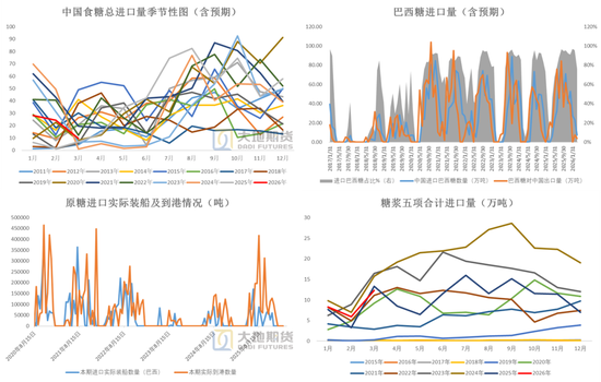 白糖：题材炒作增强内盘不确定性