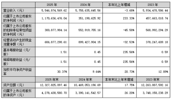 拉卡拉：“炒股”大赚，主业承压
