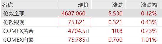 标普纳指创新高，英伟达市值突破5.2万亿美元，存储概念大爆发，国际油价涨超2%