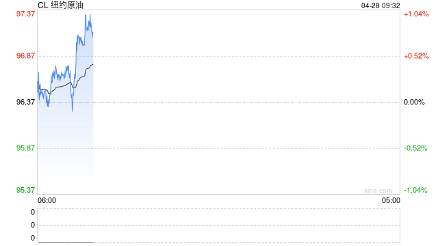 光大期货：4月28日能源化工日报