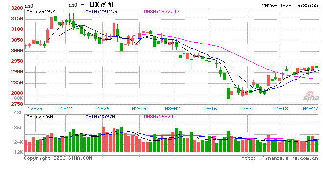 光大期货：4月28日金融日报