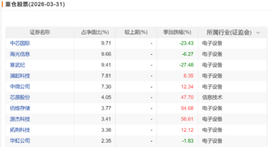 半导体炸圈了……