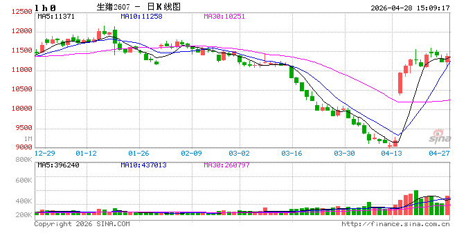 中共中央政治局：抓好农业生产 稳定生猪等农产品价格