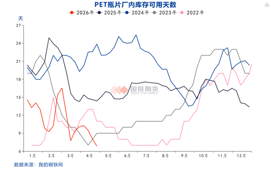 【国投期货|化工视点】印尼“0关税”政策提振瓶片，利多原料