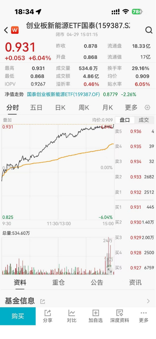 ETF日报：近期新能源产业链密集披露一季度业绩，多个环节的多家企业业绩表现超预期，提振了板块情绪