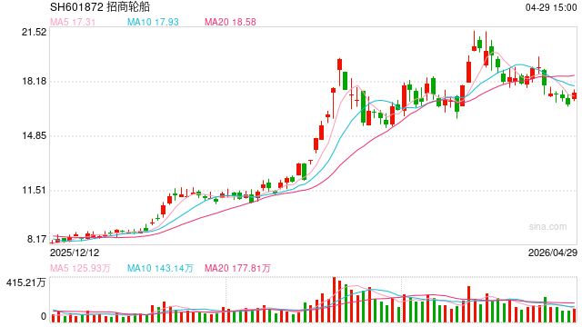 大资金一季度动向： 社保青睐能源化工 QFII看上消费电子